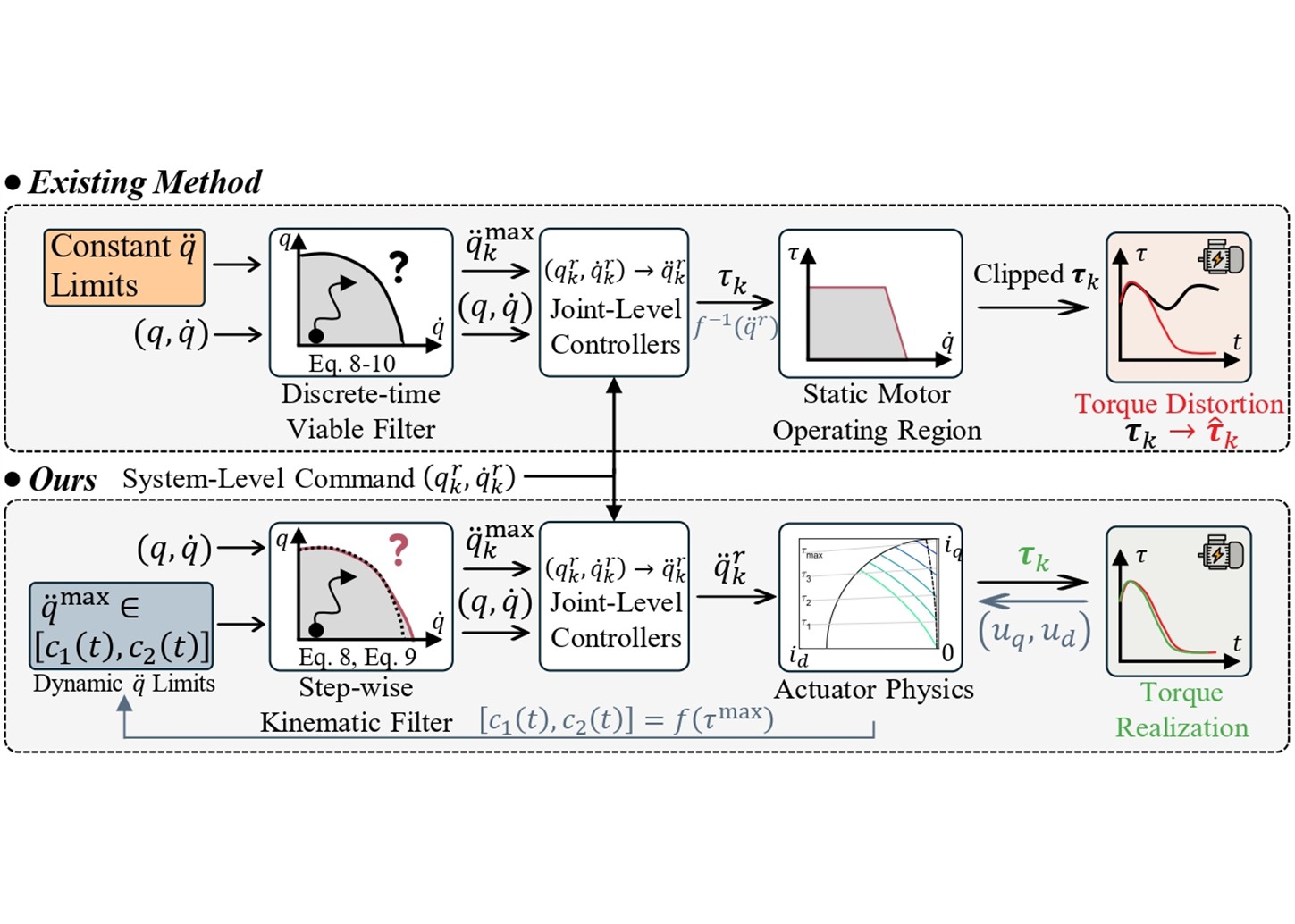 Third research result visualization