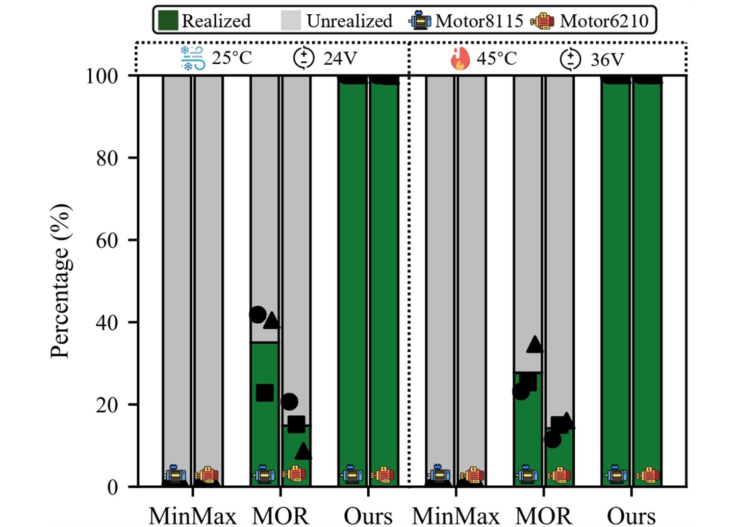 Fourth research result visualization